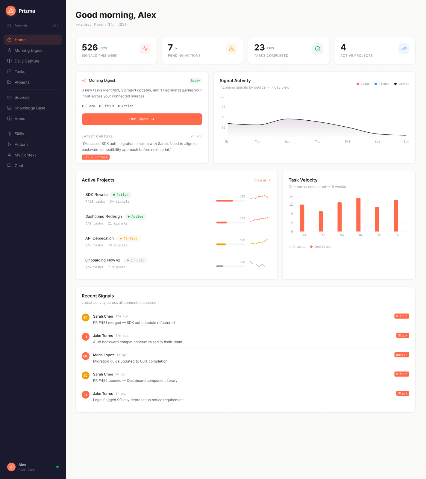 Prizma dashboard — Morning Digest, Signal Activity, Active Projects
